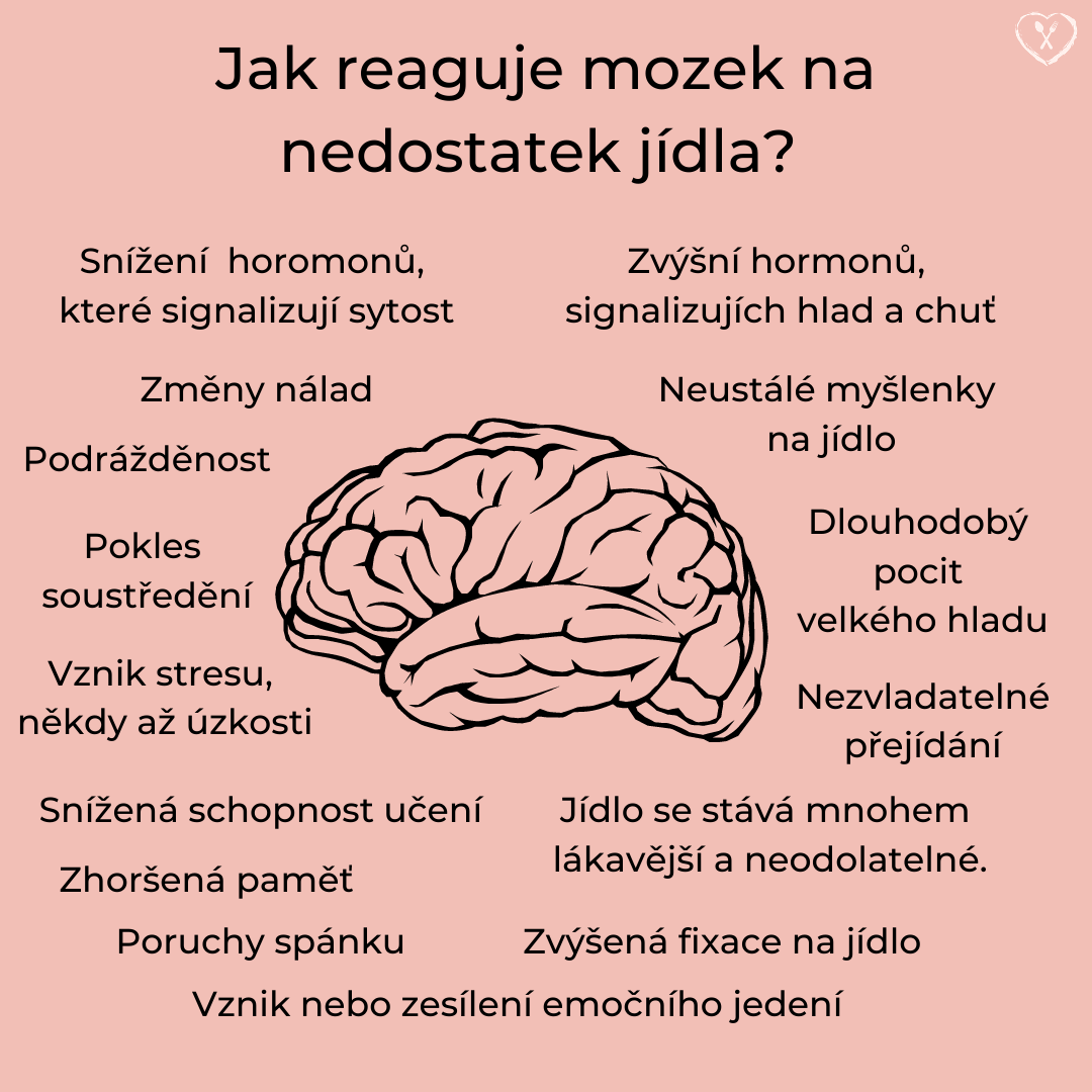 Jak poznat že máte hlad?